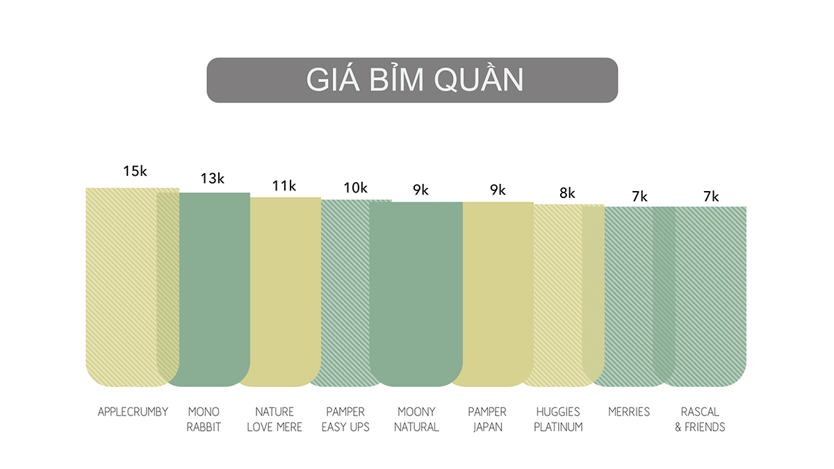 Giá các loại bỉm quần